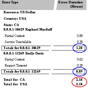 Description of Figure 12-6 follows Description of Figure 12-6 follows