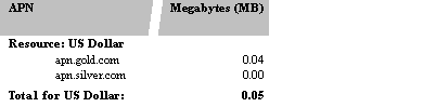 Description of Figure 12-7 follows Description of Figure 12-7 follows