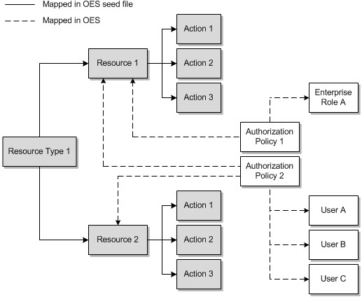 Description of Figure 12-1 follows