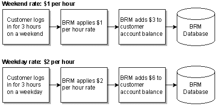 Description of Figure 1-6 follows