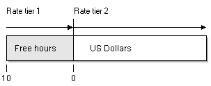 Description of Figure 1-18 follows