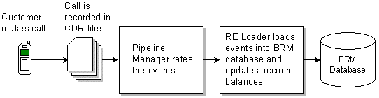 Description of Figure 7-1 follows Description of Figure 7-1 follows