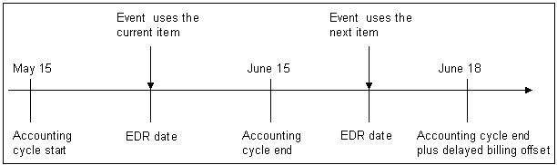 Description of Figure 7-4 follows Description of Figure 7-4 follows