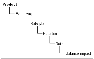 Description of Figure 6-1 follows Description of Figure 6-1 follows