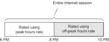 Description of Figure 21-1 follows Description of Figure 21-1 follows
