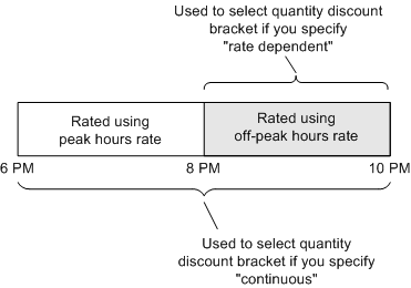 Description of Figure 21-2 follows Description of Figure 21-2 follows