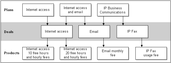 Description of Figure 1-9 follows