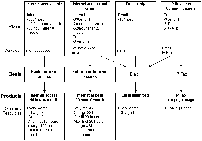 Description of Figure 1-11 follows