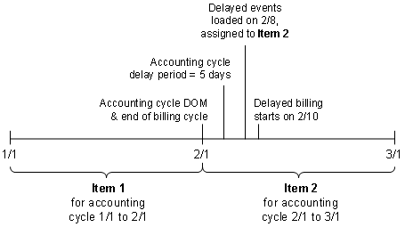 Description of Figure 7-7 follows Description of Figure 7-7 follows