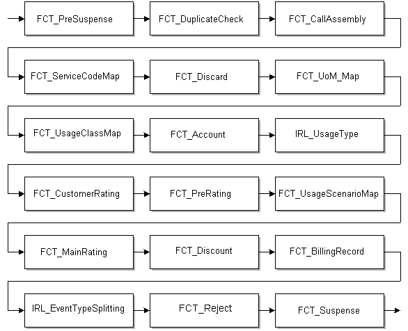 Description of Figure 7-9 follows Description of Figure 7-9 follows
