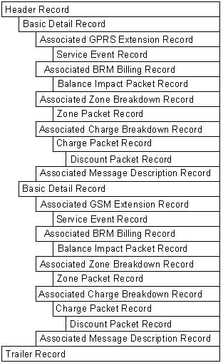 Description of Figure 7-3 follows Description of Figure 7-3 follows