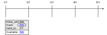 Description of Figure 5-1 follows Description of Figure 5-1 follows