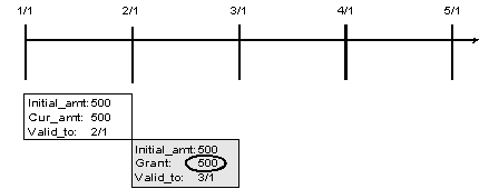 Description of Figure 5-2 follows Description of Figure 5-2 follows