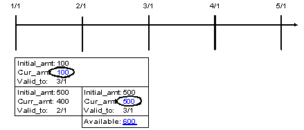 Description of Figure 5-4 follows Description of Figure 5-4 follows