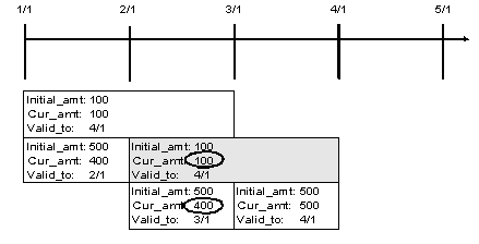 Description of Figure 5-6 follows Description of Figure 5-6 follows