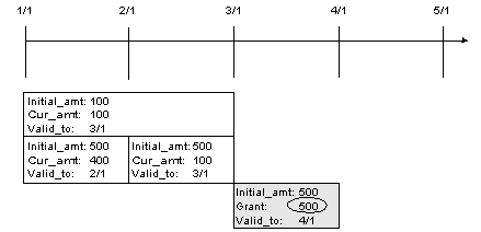 Description of Figure 5-5 follows Description of Figure 5-5 follows