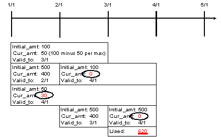 Description of Figure 5-9 follows Description of Figure 5-9 follows