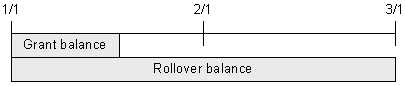 Description of Figure 5-11 follows Description of Figure 5-11 follows