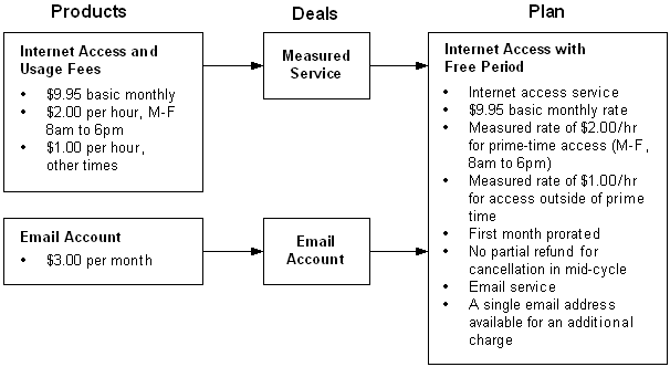 Description of Figure 2-2 follows Description of Figure 2-2 follows