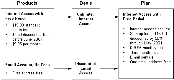 Description of Figure 2-3 follows Description of Figure 2-3 follows