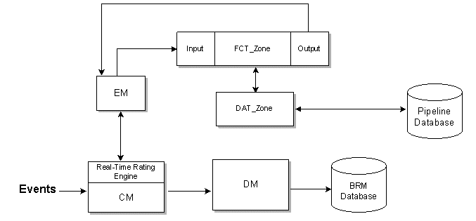 Description of Figure 23-3 follows Description of Figure 23-3 follows