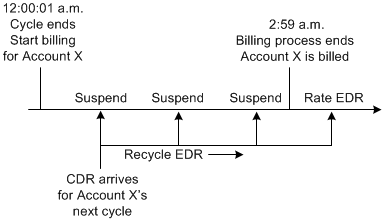 Description of Figure 14-1 follows Description of Figure 14-1 follows