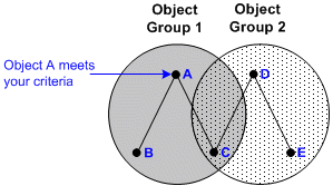 Description of Figure 9-1 follows
