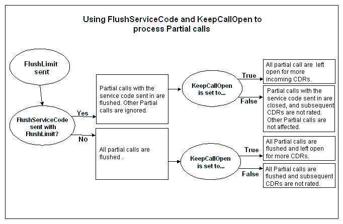 Description of Figure 5-1 follows