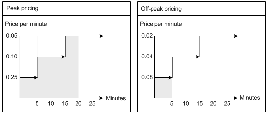 Description of Figure 1-3 follows