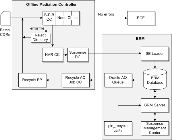 Description of Figure 1-2 follows