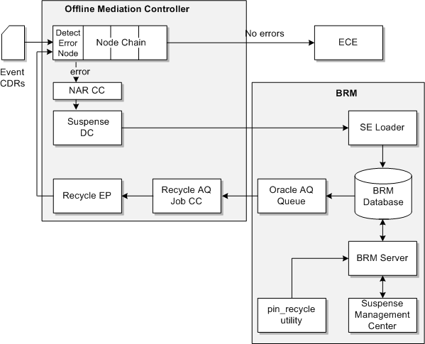 Description of Figure 1-1 follows
