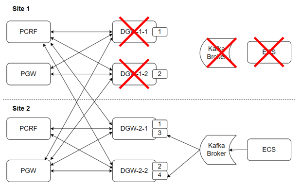 Description of Figure 88-6 follows Description of Figure 88-6 follows