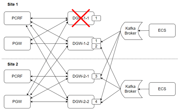 Description of Figure 88-5 follows Description of Figure 88-5 follows