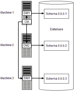 Description of Figure 28-1 follows Description of Figure 28-1 follows