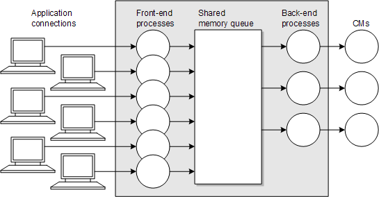 Description of Figure 27-2 follows Description of Figure 27-2 follows