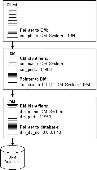 Description of Figure 13-1 follows