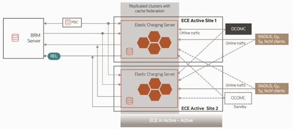 Description of Figure 88-2 follows Description of Figure 88-2 follows