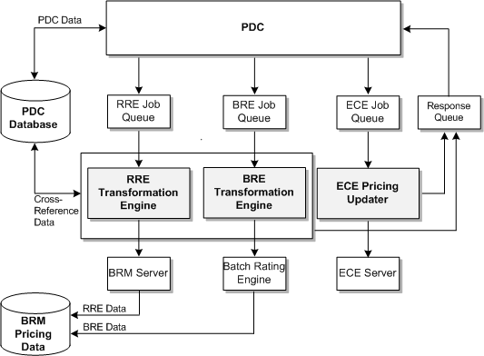 Description of Figure 67-1 follows
