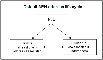 Description of Figure 11-2 follows