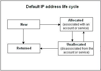 Description of Figure 11-1 follows