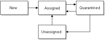 Description of Figure 4-1 follows