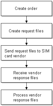 Description of Figure 6-1 follows