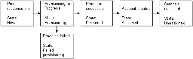 Description of Figure 6-7 follows