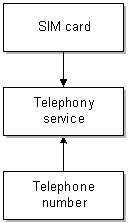 Description of Figure 6-4 follows