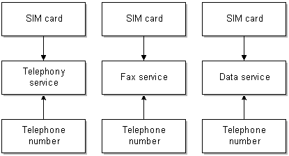 Description of Figure 6-5 follows