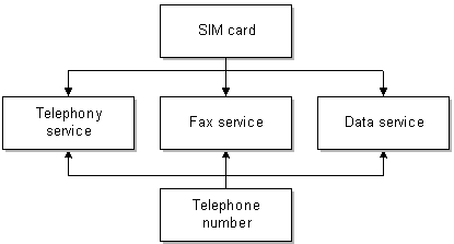 Description of Figure 6-6 follows