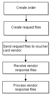 Description of Figure 8-1 follows