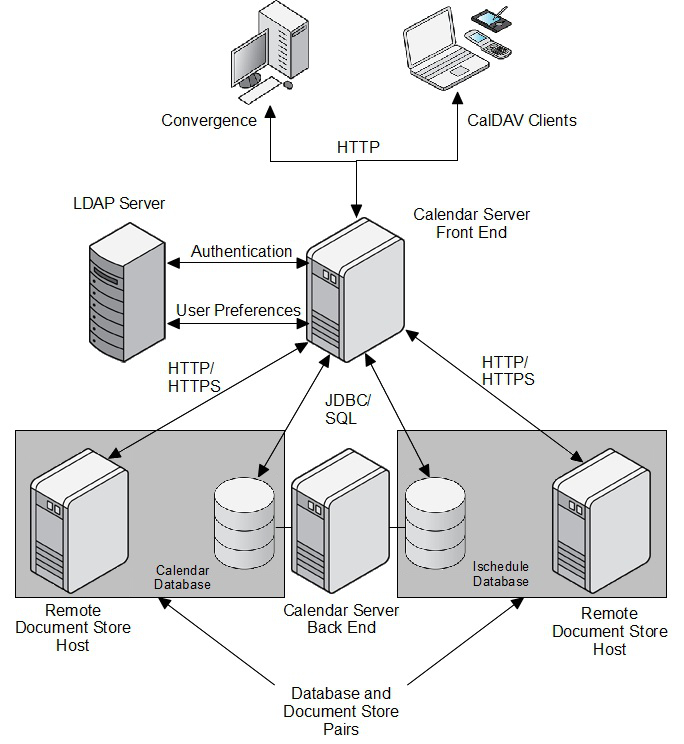 Description of Figure 2-1 follows