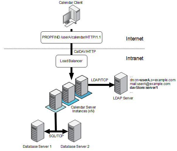 Description of Figure 2-2 follows