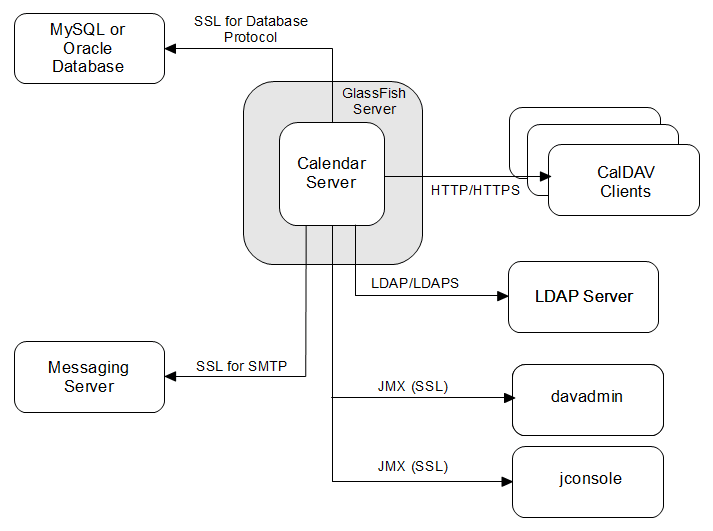 Description of Figure 3-1 follows Description of Figure 3-1 follows
